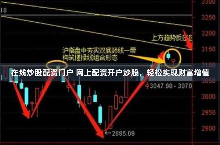 在线炒股配资门户 网上配资开户炒股，轻松实现财富增值